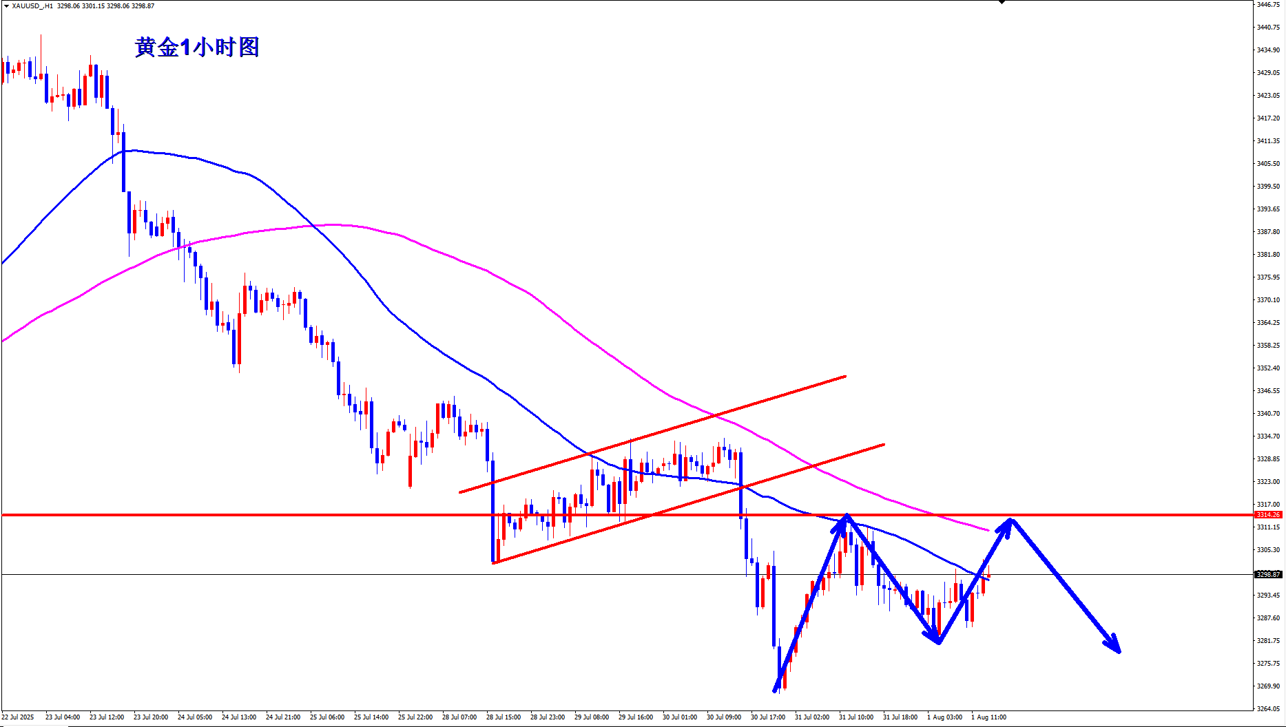 王杨：非农来袭，是黄金多头的崛起还是空头的盛宴？