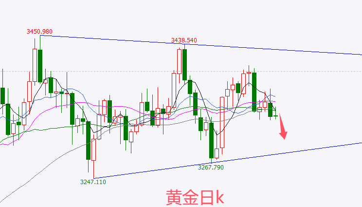 外汇百晓生：黄金震荡偏弱，下周反弹继续空