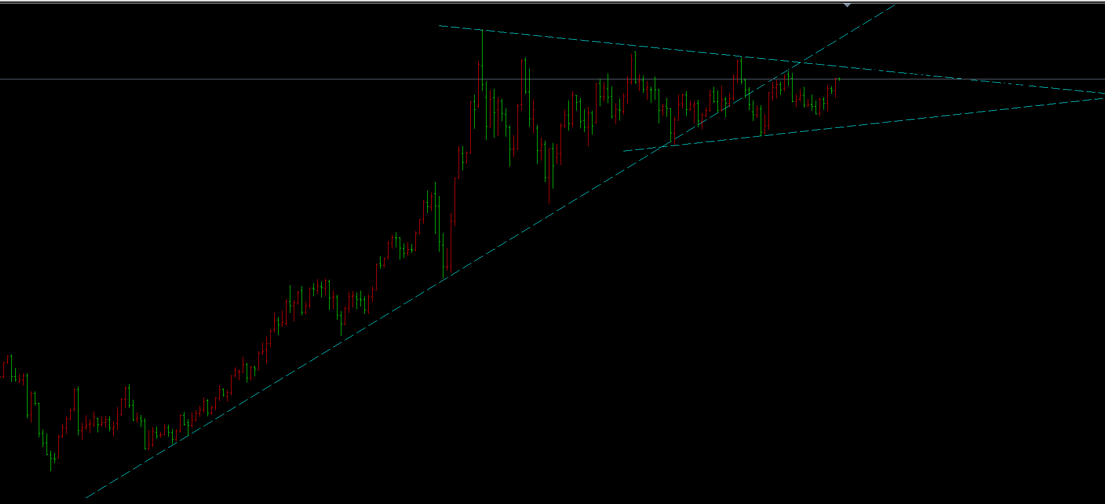 金宝：8.27黄金高位大阳收，早盘短空后继续买入