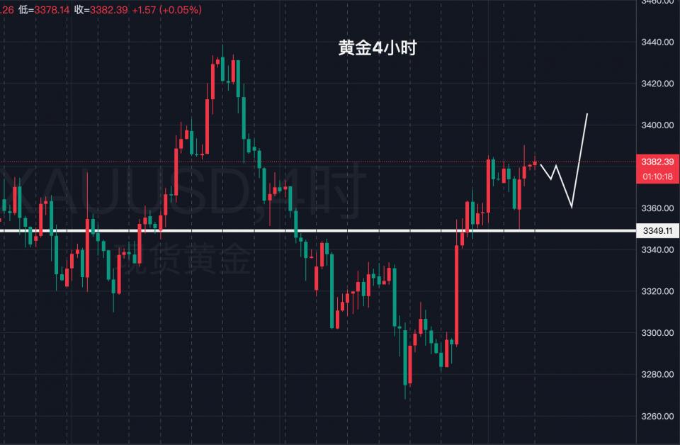 李生论金: 黄金，3400近在咫尺！