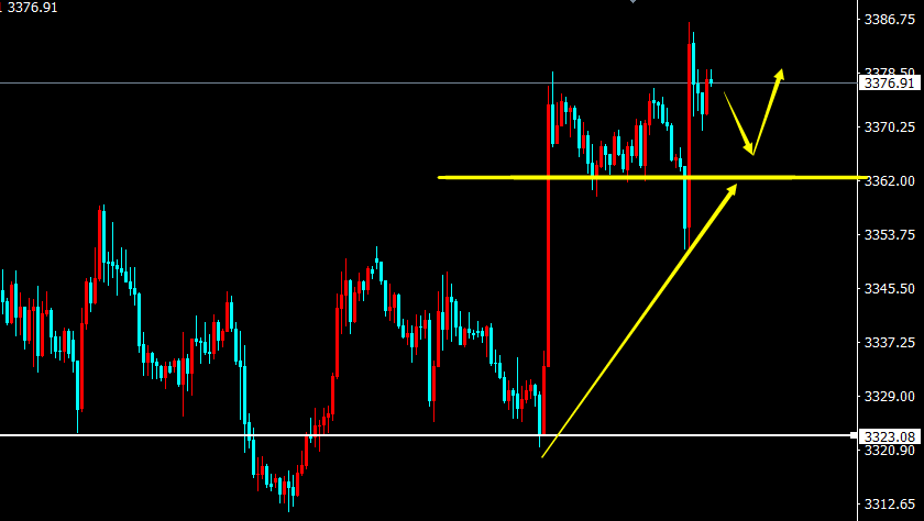 陈阿牛：黄金62-61做多，区间震荡上行