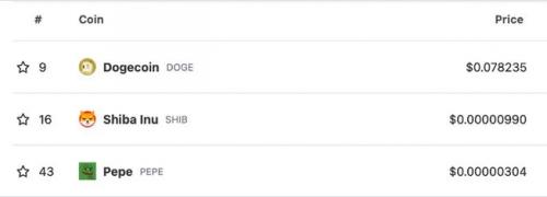 Mm Coin PP的市值在过去一周超过 10 亿美元