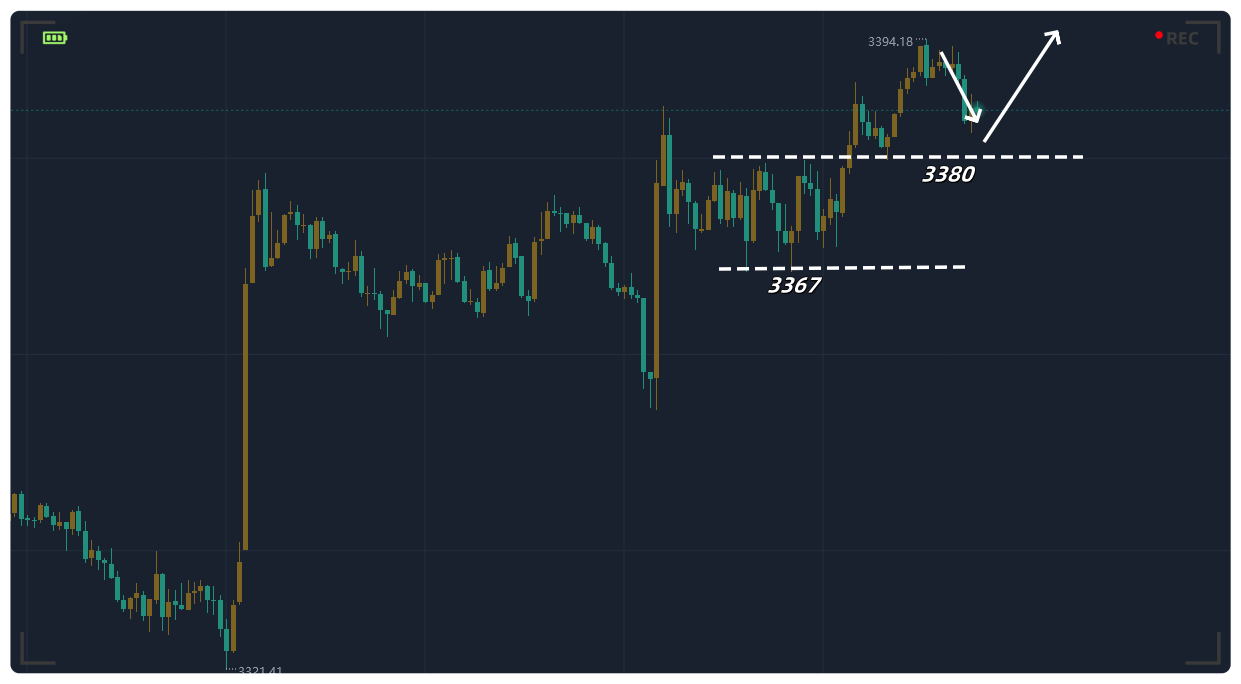 金都城：黄金跟进看涨