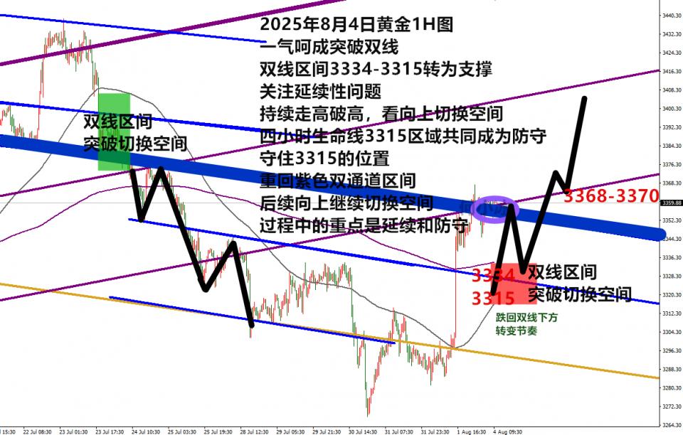 何小冰：非农一飞冲天，今日金价先空后多再看抉择