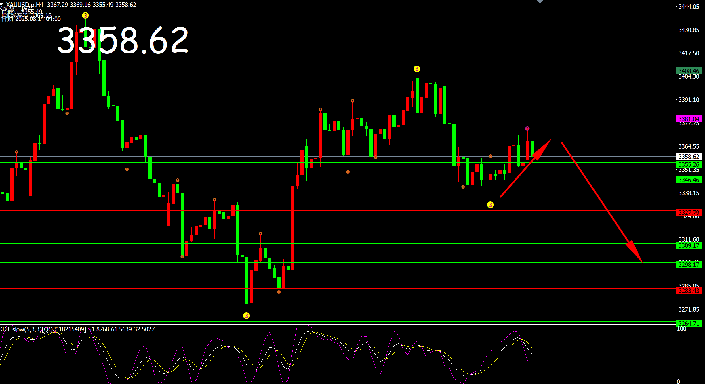 王纲球：15波神转折日，黄金再遇回调！