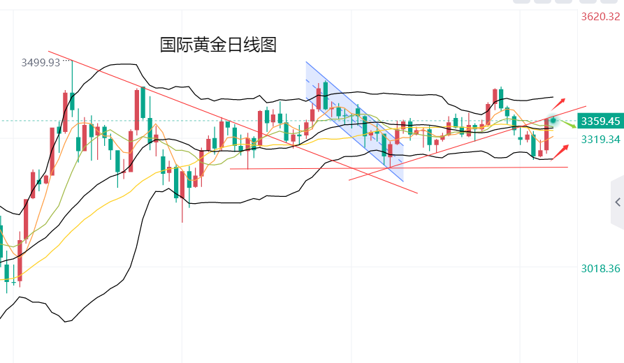 黄力晨：非农数据强化降息预期 支撑黄金短线拉升