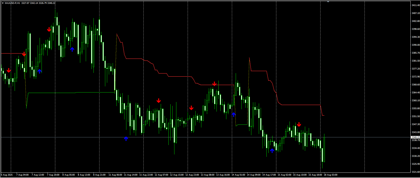 南师曲奂宇：黄金破 3340 美元：算法交易与投机驱动活跃 地缘风险助推期货投机