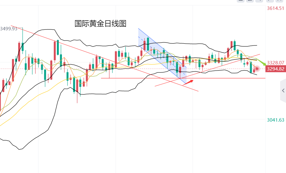 黄力晨：美联储降息预期降温 美元上涨打压金价