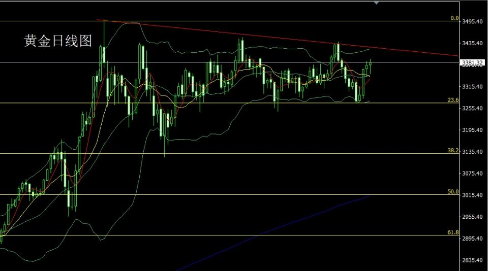 董镇元：强推联储变主席 金银避险延低多
