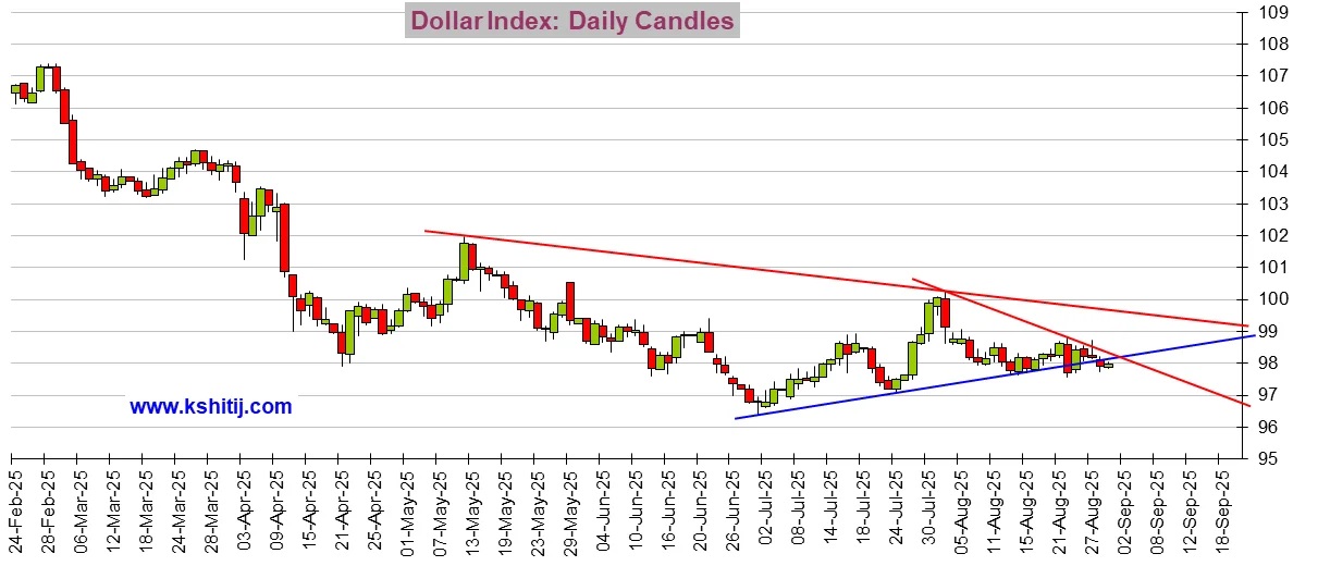 劲爆行情箭在弦上！今日市场聚焦这件大事 美元指数、日元、欧元、英镑、澳元和人民币技术前景分析