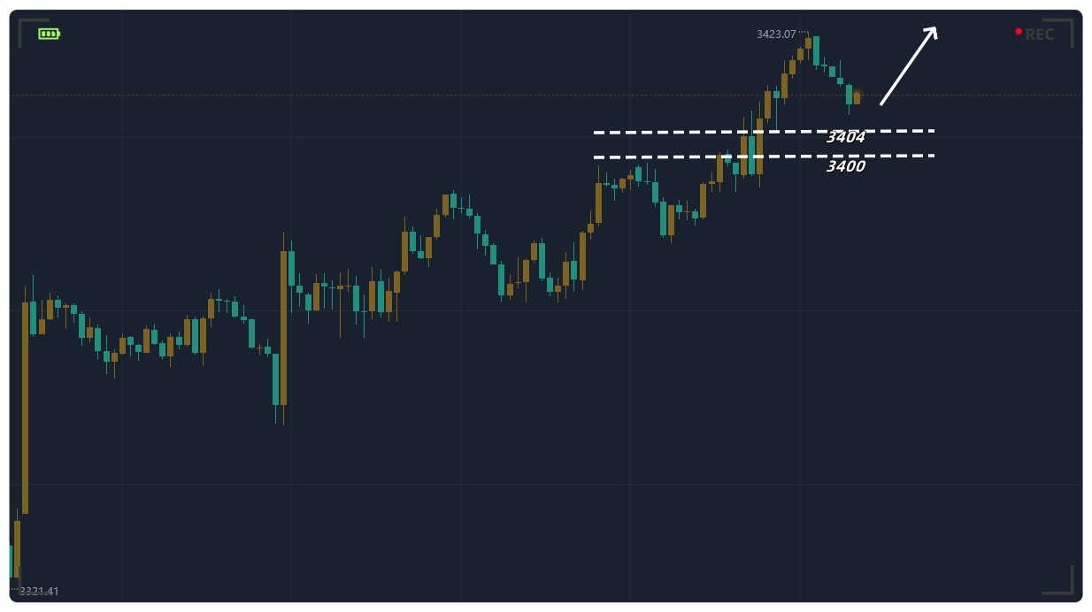金都城 ：继续看涨，有待进一步放量！
