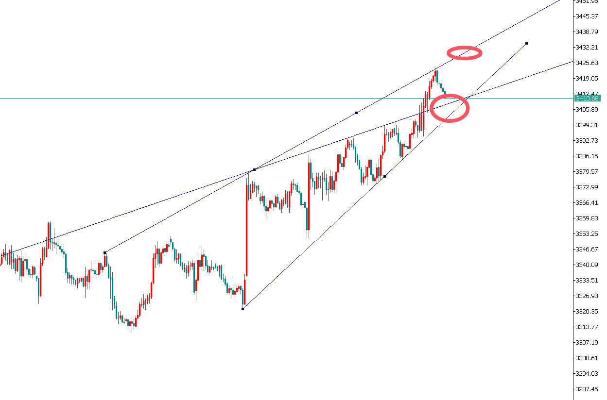 金界传奇：月线收官，黄金将冲高回落！