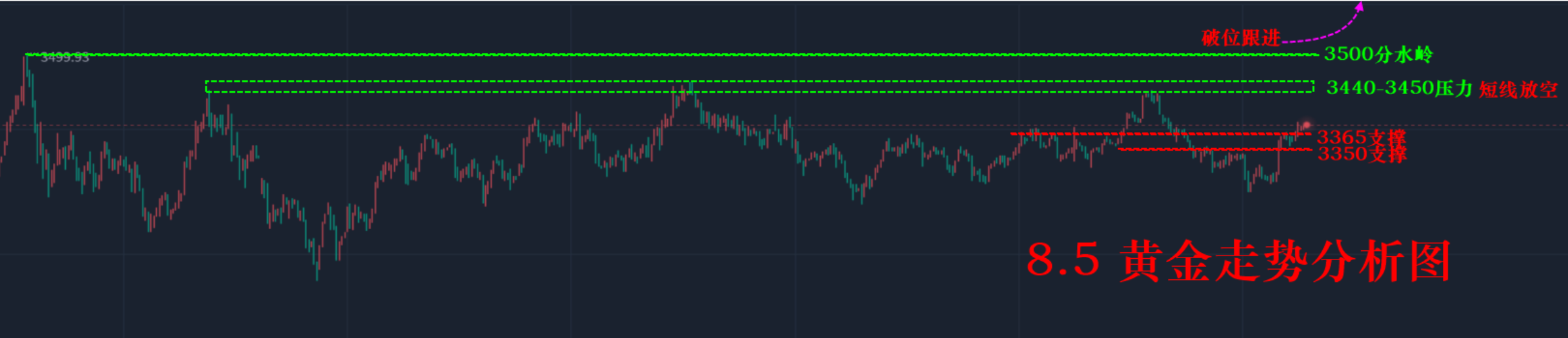 汇海点市（8.5）—震荡回升再来一次；四次冲高防破位！