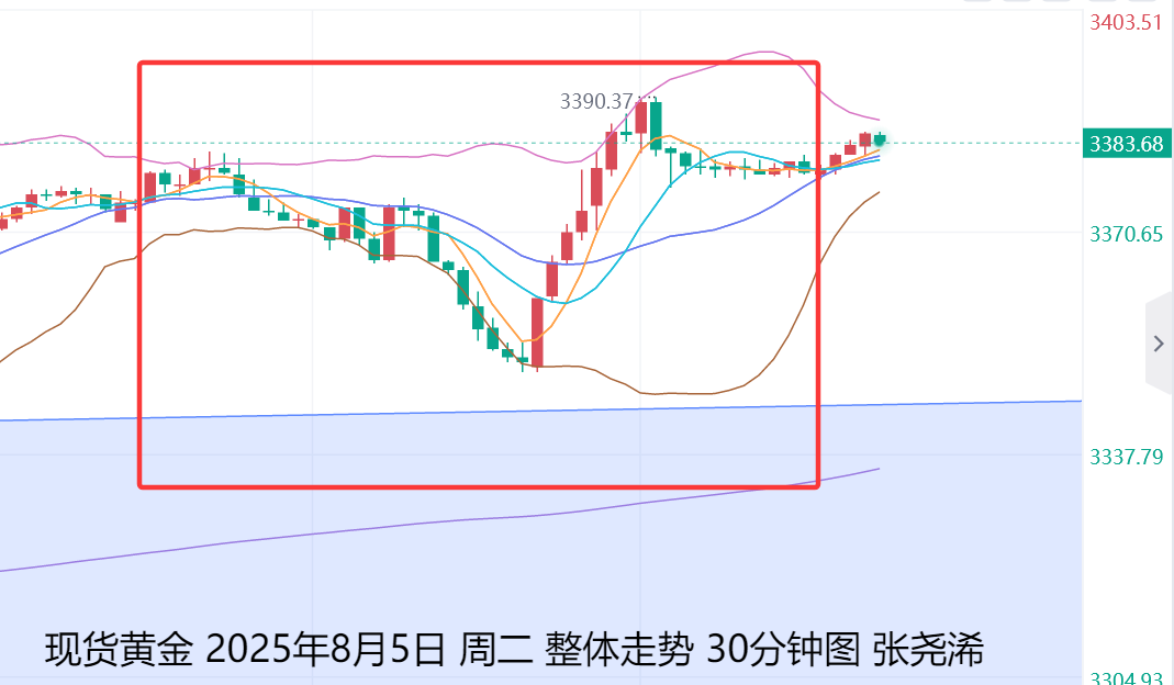 张尧浠：更鸽派周期预将到来、金价多头前景仍有新高　　