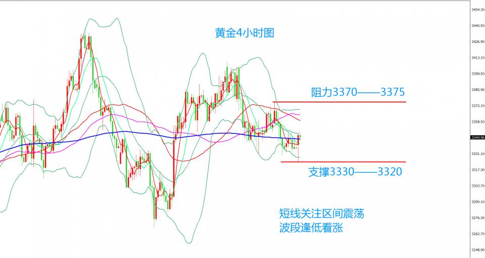 齐仲龙：黄金，震荡蓄势待破局