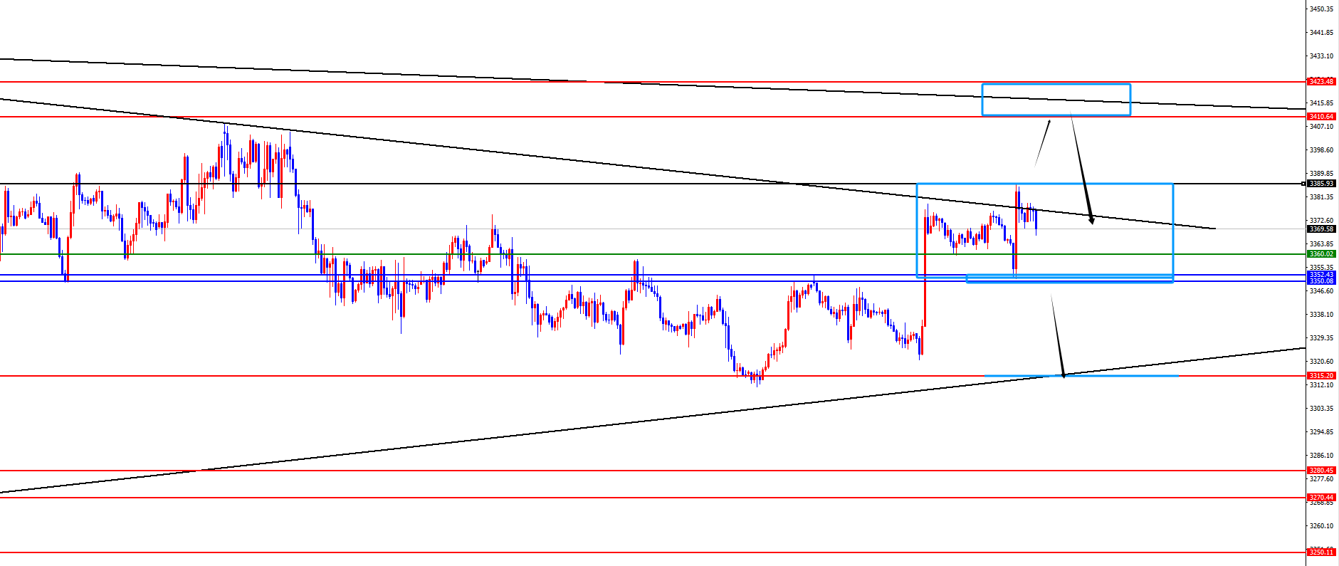 闫瑞祥：黄金回踩多周期支撑，3350区域依旧为短线分水岭