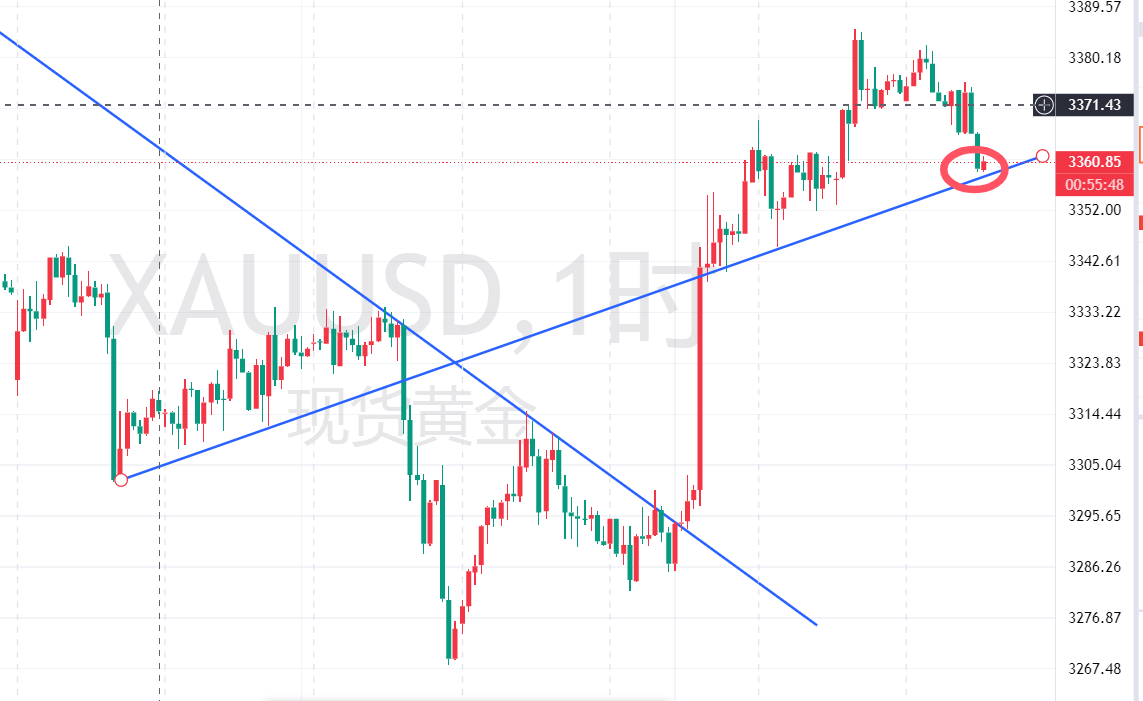 金界传奇：黄金仍有冲高动能，3360下方直接多！