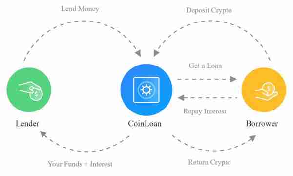 加密借贷平台合法吗？加密借贷平台可靠吗？