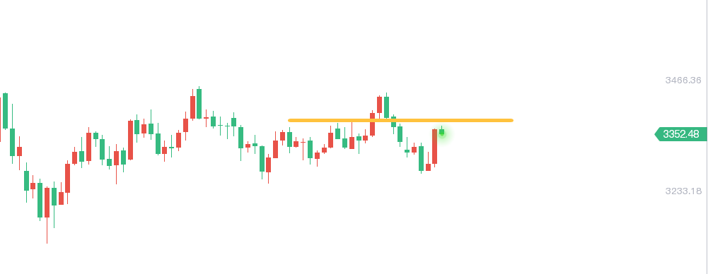轩锋—黄金非农强势拉伸，原油高位再度回落！