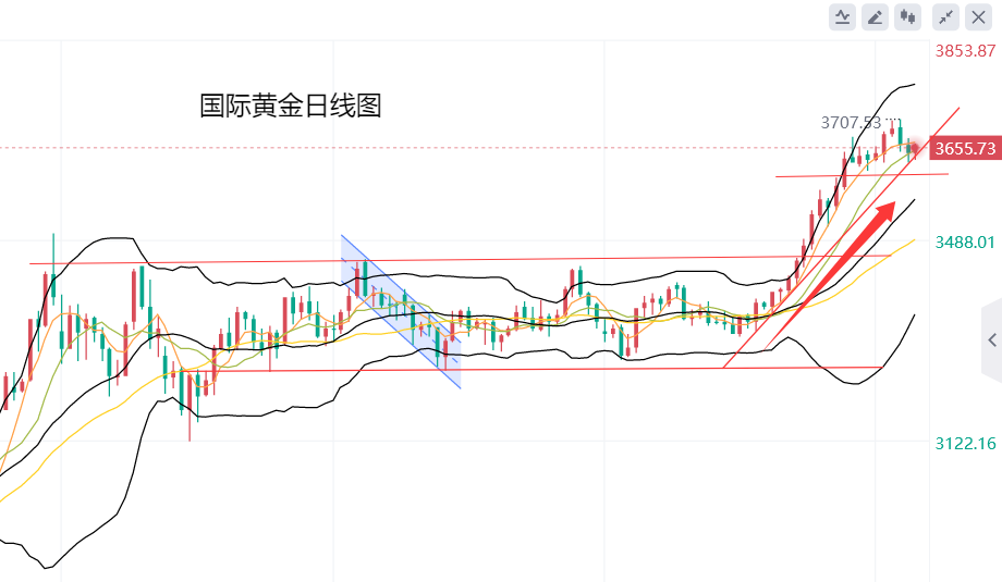 黄力晨：美联储鸽派不及预期 黄金保持高位震荡