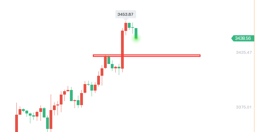 轩锋—黄金强势冲高不盲从，原油高位继续看回落！