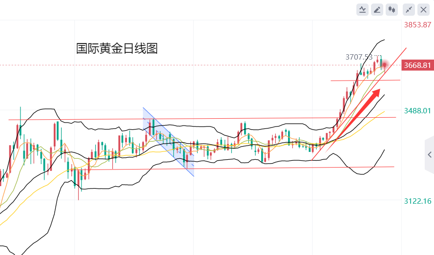 黄力晨：美联储预防式降息 黄金维持上升趋势