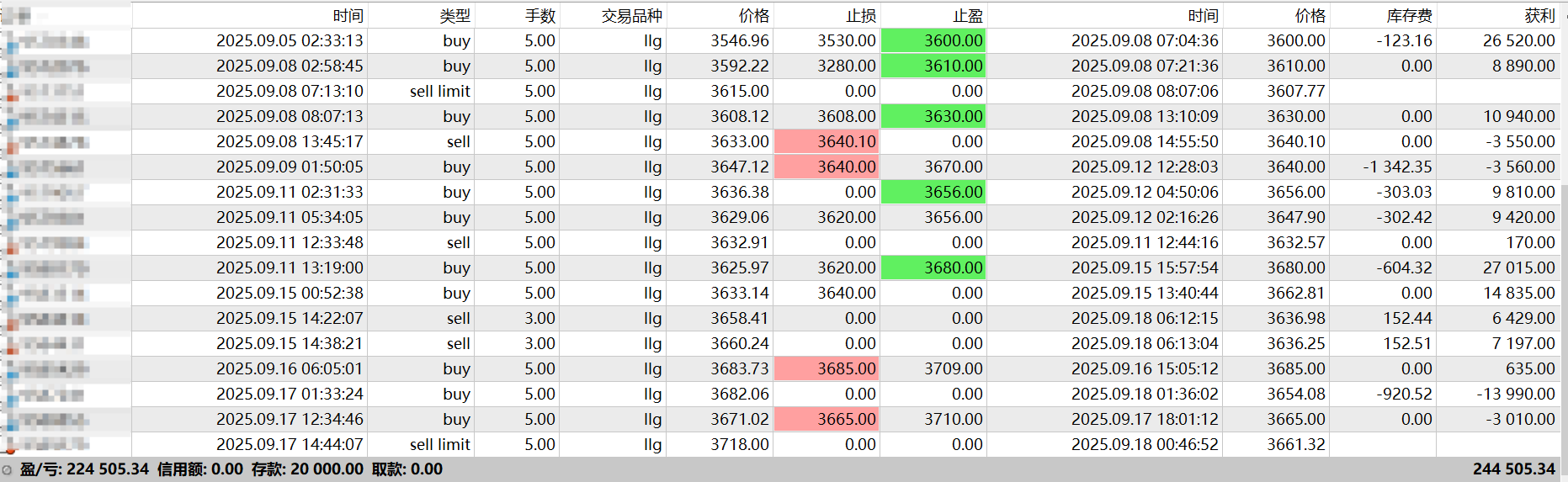 易维哲：黄金还是强啊，原油注意破位行情