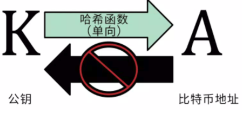 区块链密钥怎么找回 区块链密钥找回方法