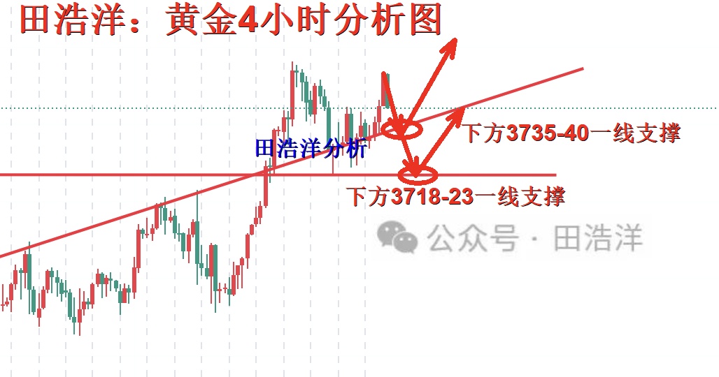 田浩洋：9.28黄金周一开盘操作策略，坚定回踩做多不动摇