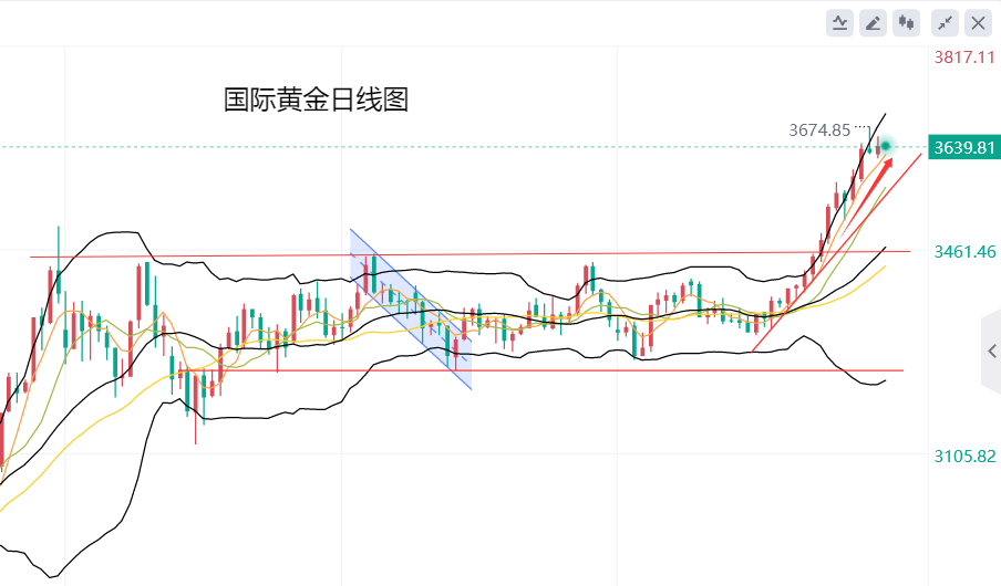 黄力晨：降息预期居高不下 继续支撑黄金价格