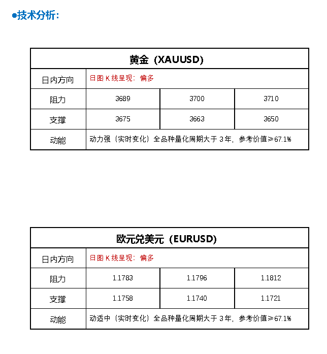 FPG财盛国际：特朗普关税传新消息！金价大涨逾35美元创历史新高