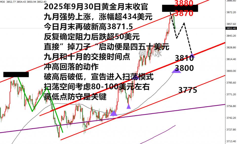 何小冰：金价如愿破高后刹时大跌，还能跌多少？