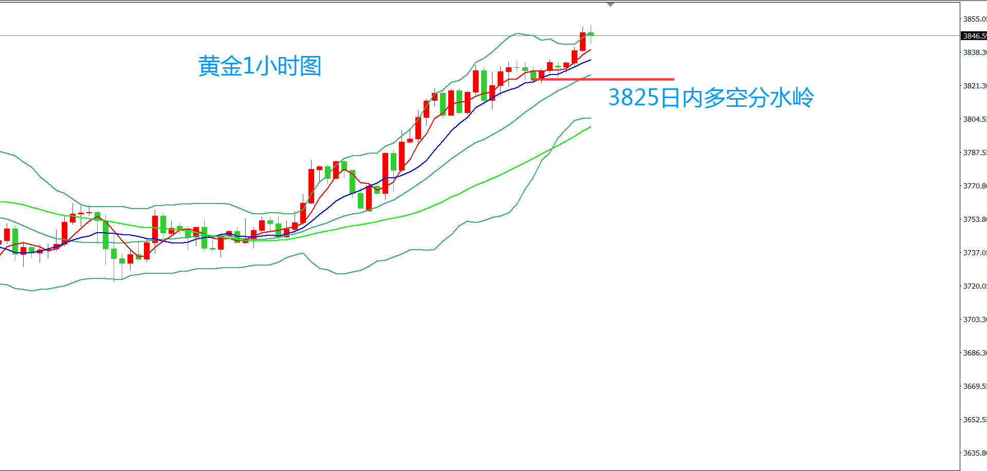 齐仲龙：黄金，3850了还追不追