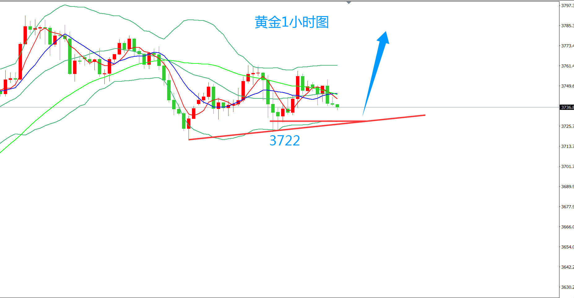齐仲龙：黄金，国庆节怎么办？