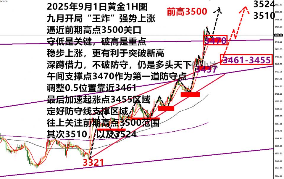 何小冰：白银创近14年新高，金价再靠近3500高点