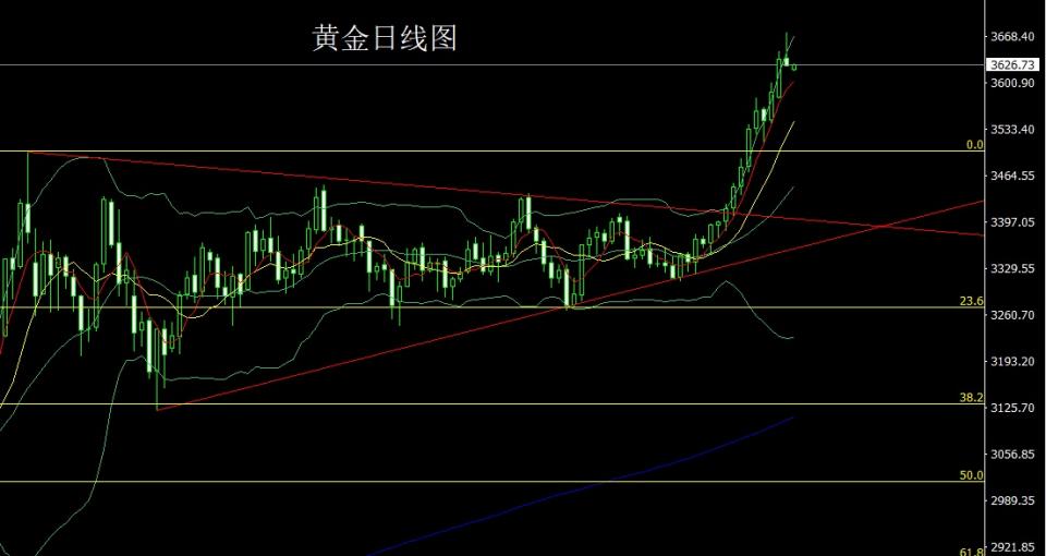 董镇元：就业崩溃推避险 金银倒锤空后多