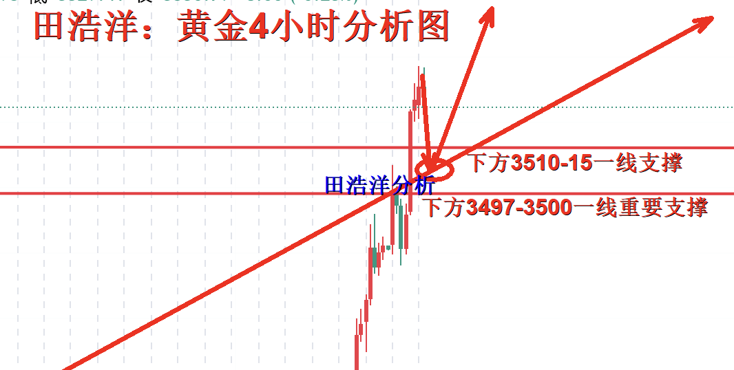 田浩洋：9.3黄金遇九三大阅兵，多头继续雄起