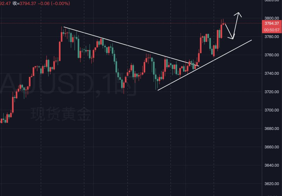 李生论金：黄金，冲击3800美元！