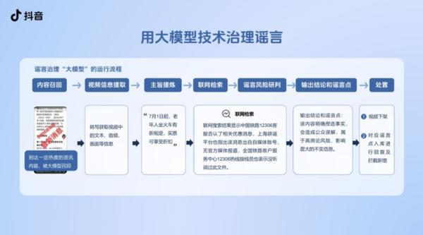 抖音推出“AI抖音求真”功能，为用户提供事实澄清及辟谣信息
