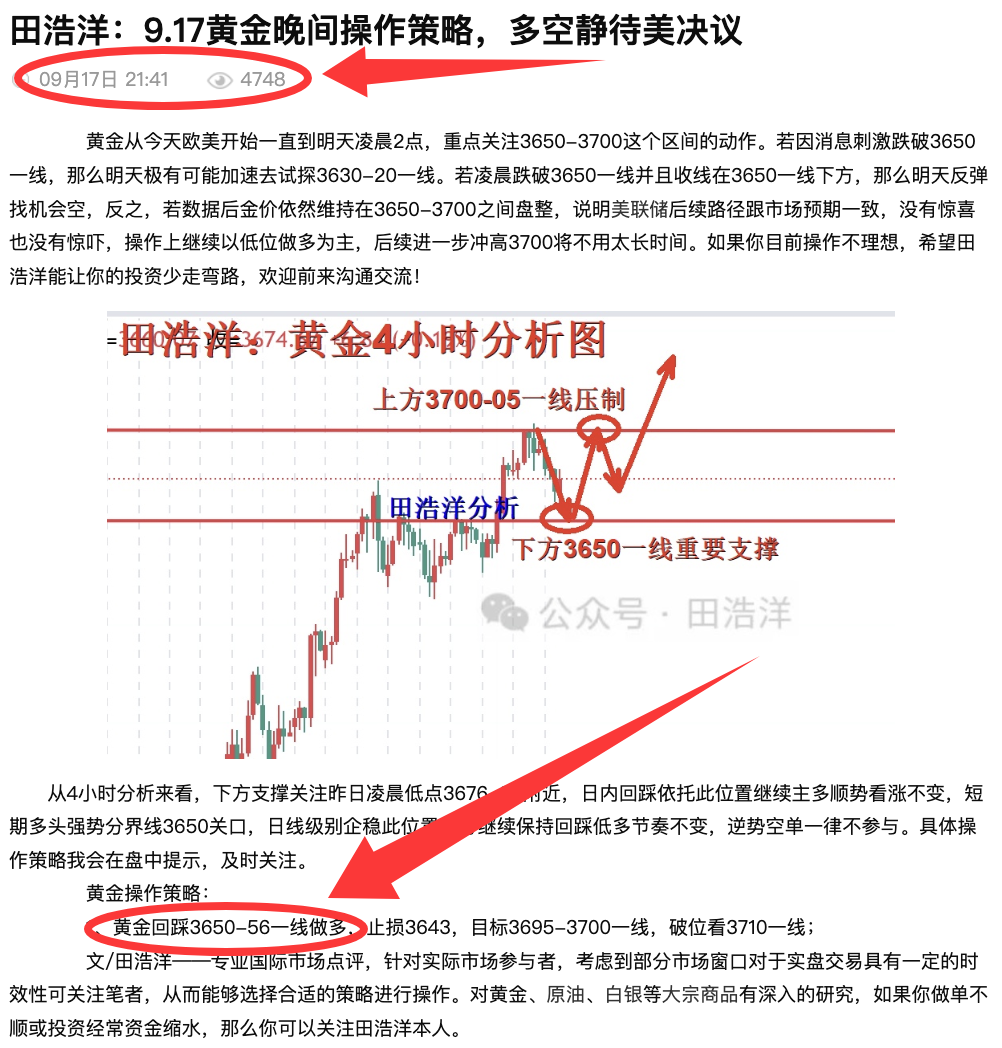 田浩洋：9.18黄金早盘操作策略，多头受压休整蓄力再冲高