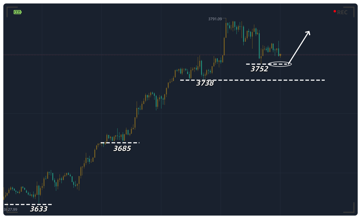 金都城 黄金：停顿修整，关注区间拉扯
