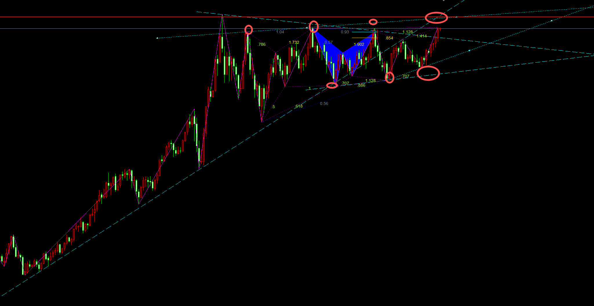 宝：9.2黄金加速冲顶，3488下先空后多