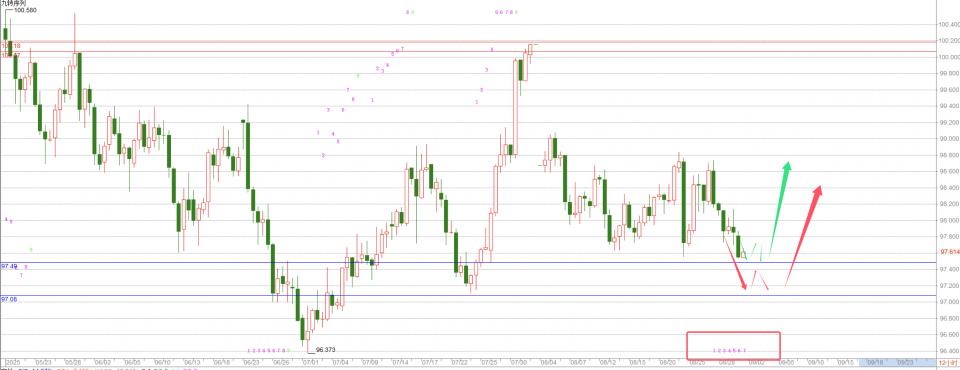 何宇鑫：9.1金银铜“三马齐飞”，完美风暴来袭！