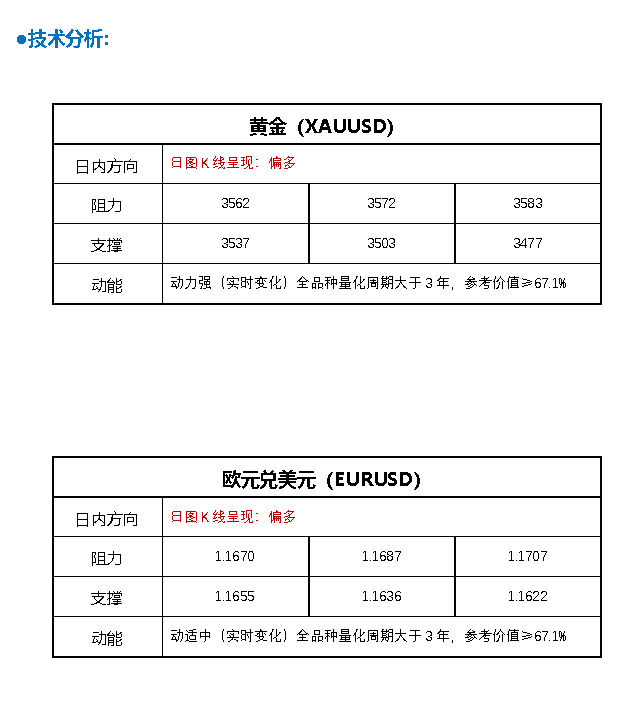 FPG财盛国际：金价巨震53美元！黄金创纪录后回调非农日如何交易