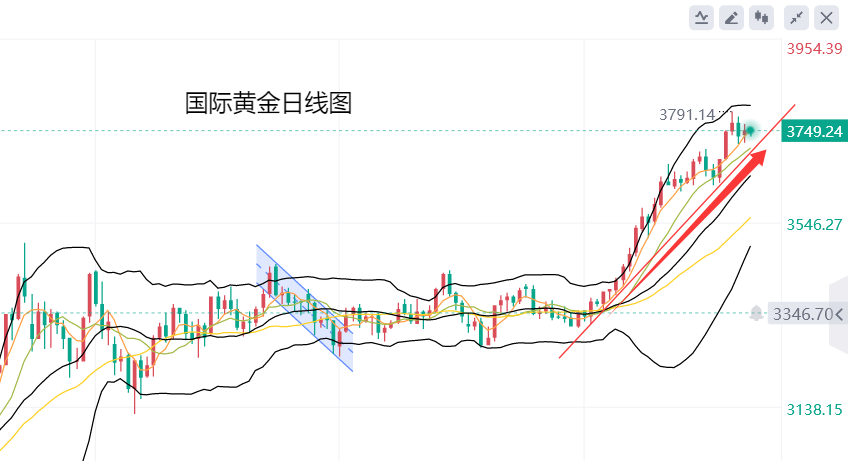 黄力晨：黄金高位震荡 短期回落有限