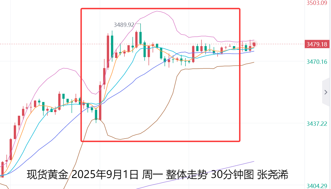 张尧浠：美联储降息预期日益浓厚、金价月内剑指3535　　