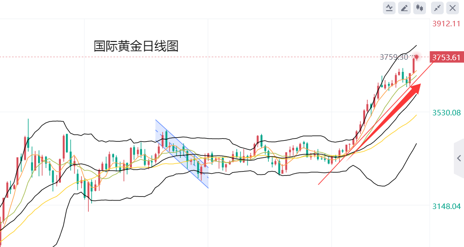 黄力晨：降息预期与避险需求 支撑黄金继续上涨