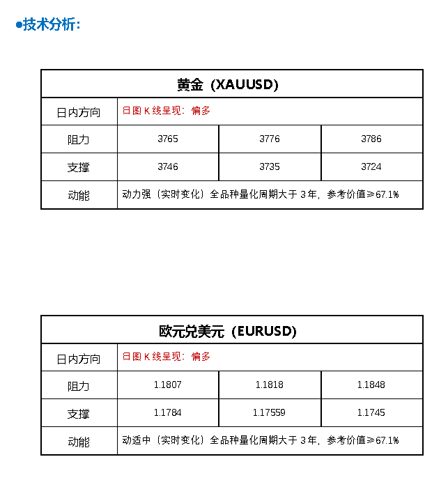 FPG财盛国际：金价巨震近55美元！鲍威尔究竟说了什么？如何交易