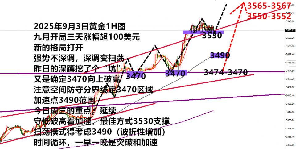 何小冰：金价再创新高，守低3530继续涨涨涨