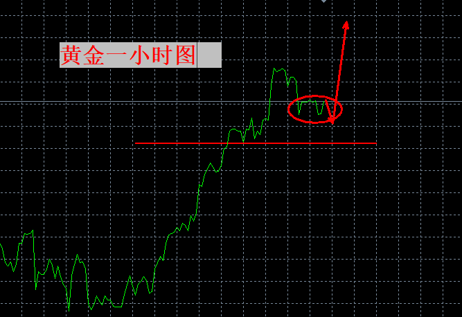 张良点金：回落仍是机会！